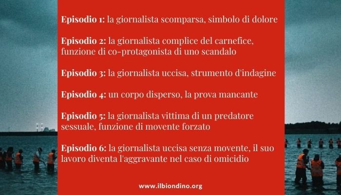 The-Investigation-blog-il-Biondino-della-Spider-Rossa-Analisi-Episodi-Ruoli-Funzione-della-vittima-Serie-Televisive