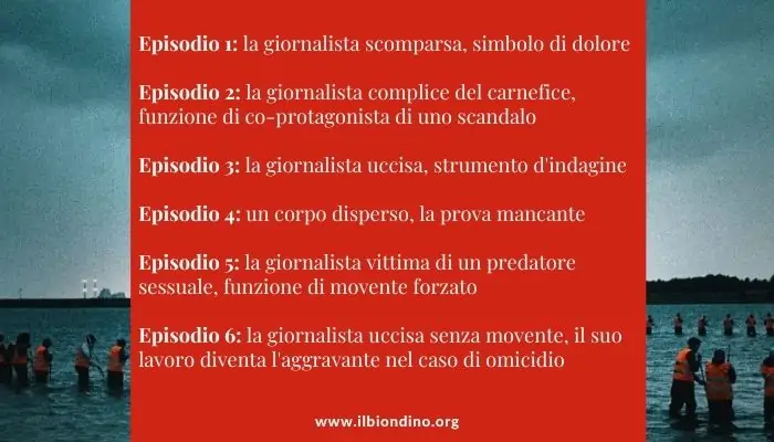 The-Investigation-blog-il-Biondino-della-Spider-Rossa-Analisi-Episodi-Ruoli-Funzione-della-vittima-Serie-Televisive