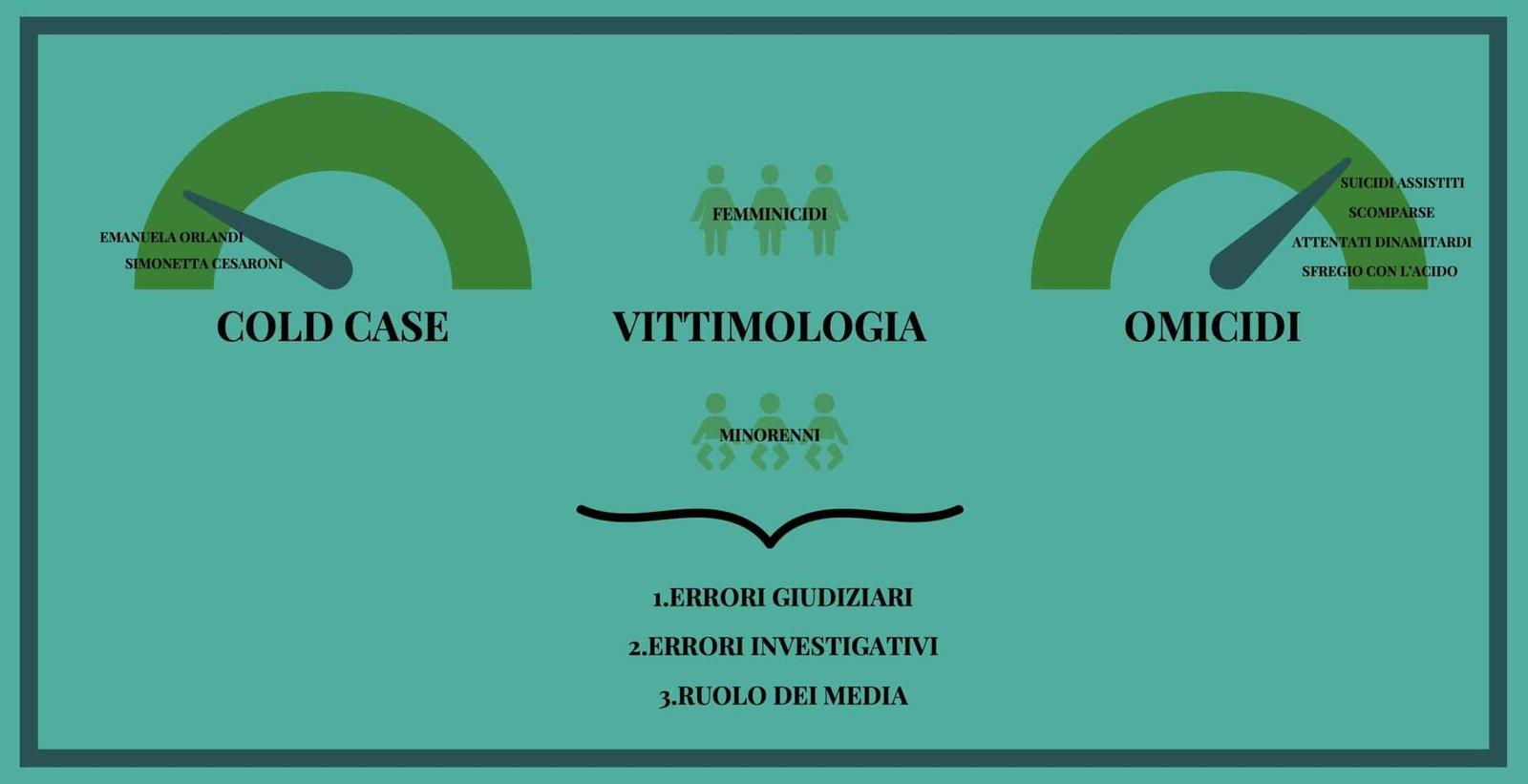 dati criminologici delle puntate di Indagini
