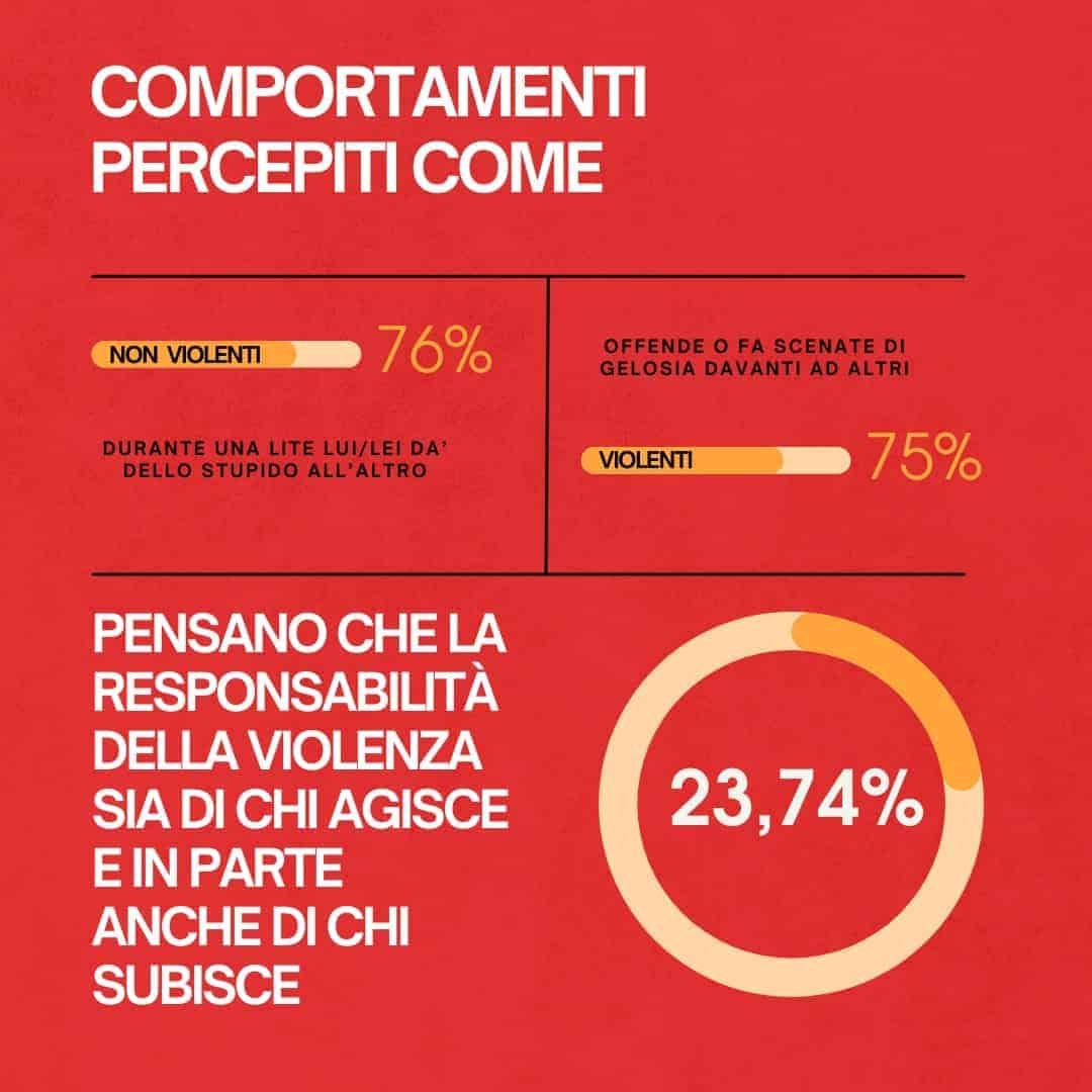 parlami d'amore rivista di psicodinamica criminale i dati, educazione ai sentimenti
