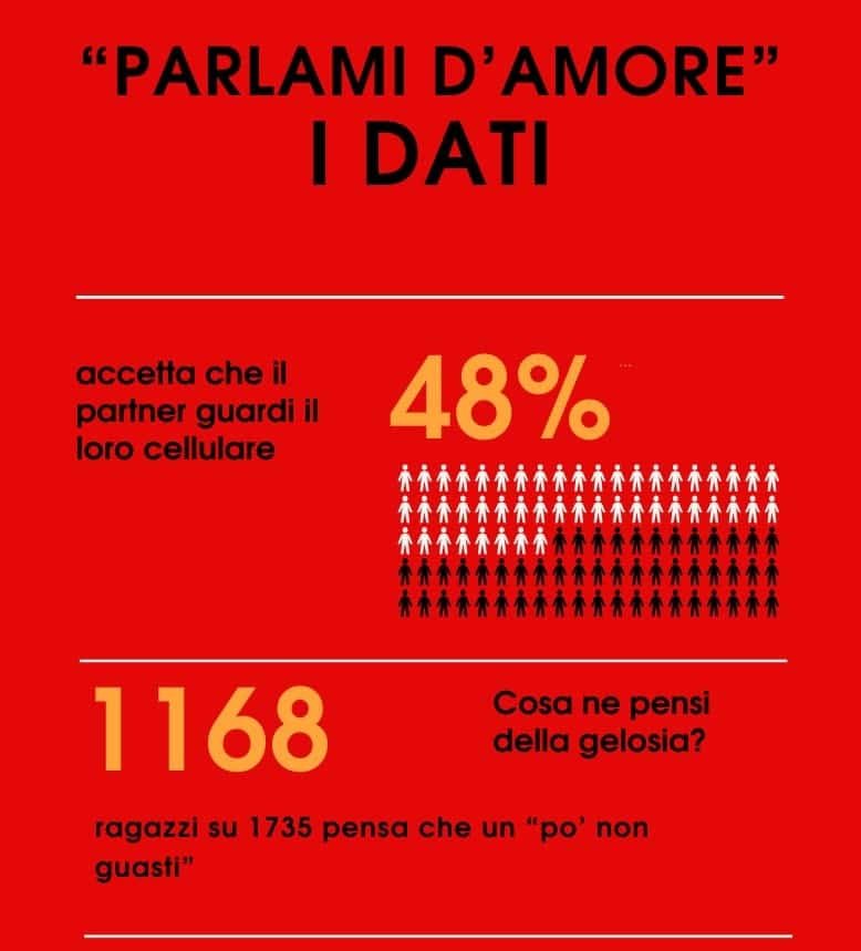 parlamidamore Rivista di psicodinamica criminale i dati, educazione ai sentimenti
