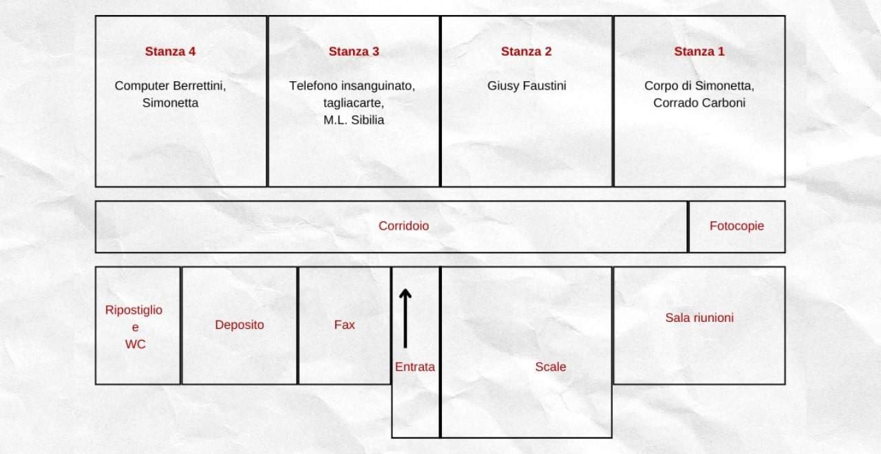 Schema dell'ufficio di Via Poma 2