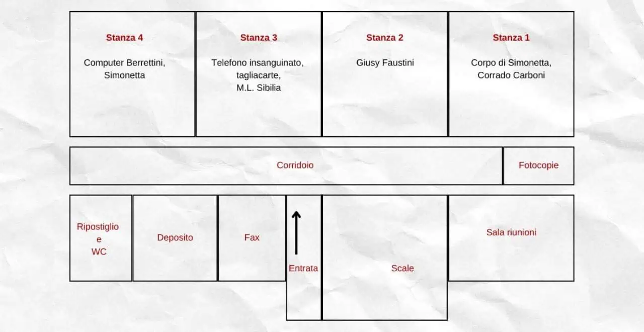 Schema dell'ufficio di Via Poma 2
